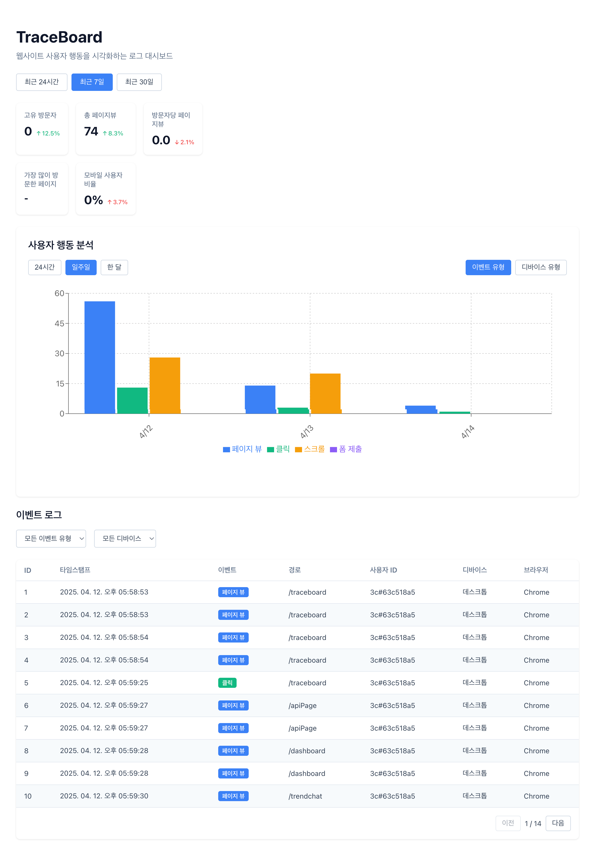 트레이스보드 대시보드 화면